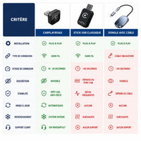 Adaptateur CarPlay sans fil USB 10