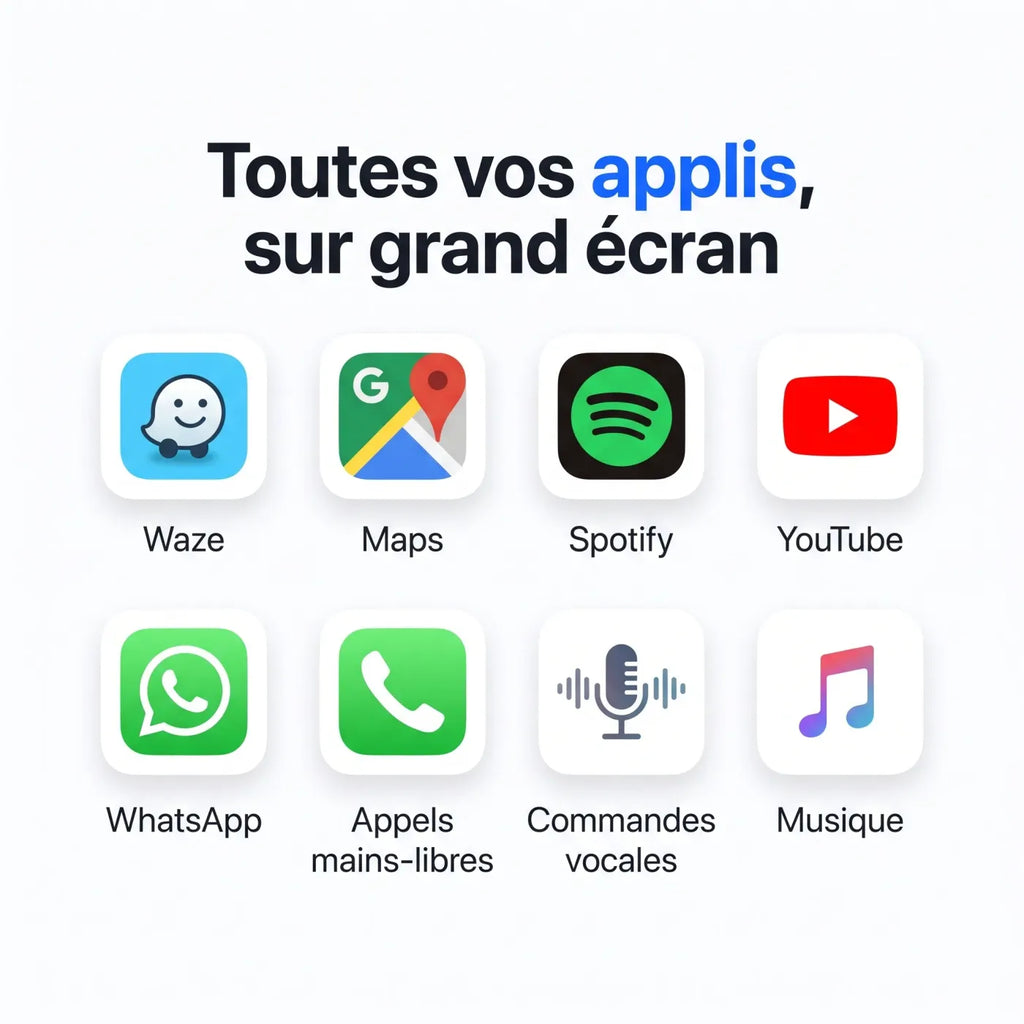 Toutes vos applications sur grand écran : Waze, Google Maps, Spotify, YouTube, WhatsApp, appels mains libres, musique